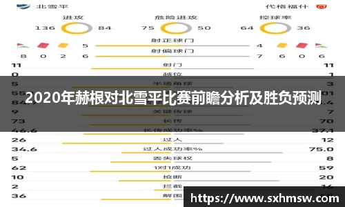 2020年赫根对北雪平比赛前瞻分析及胜负预测